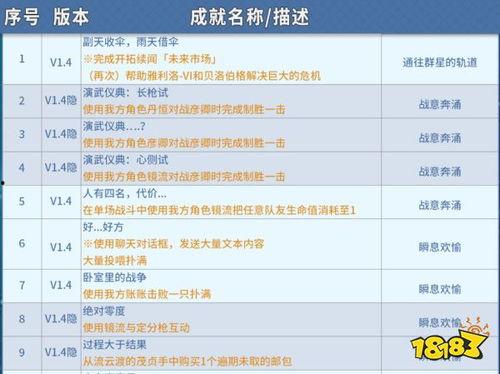 崩铁3.2最新爆料,神秘角色登场,全新剧情与玩法揭秘 第3张 崩铁3.2最新爆料,神秘角色登场,全新剧情与玩法揭秘 第3张