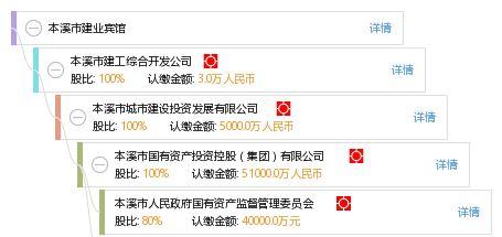 本溪酒店爆料案件最新,真相渐浮水面,疑云终将拨开 第2张 本溪酒店爆料案件最新,真相渐浮水面,疑云终将拨开 第2张