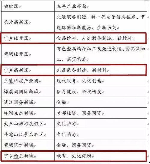 宁乡新闻爆料网站最新版,实时资讯一网打尽  第1张