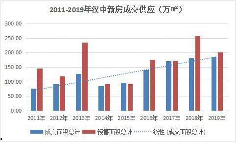 汉中城市中心城区更新最新爆料,最新爆料揭示未来城市新貌