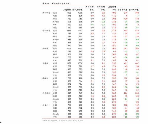 红星爆料价格表最新版,最新价格表揭秘，市场动态一览无余  第3张
