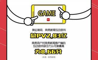 网易新闻热点爆料,揭秘事件背后惊人真相